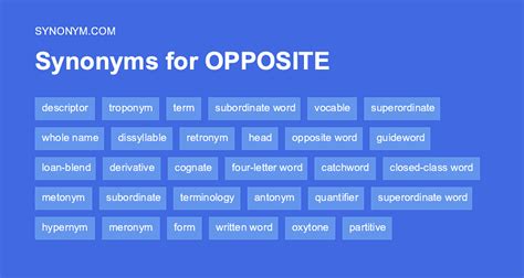 opposite synonym figgerits|Opposite (synonym) Figgerits [ Answers ] .